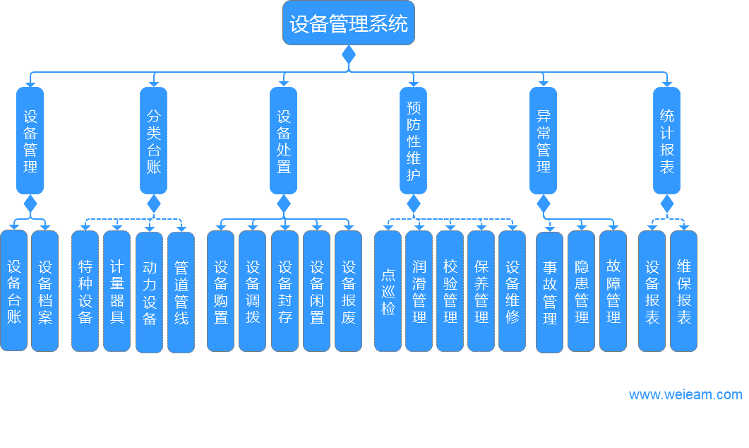 設備管理系統