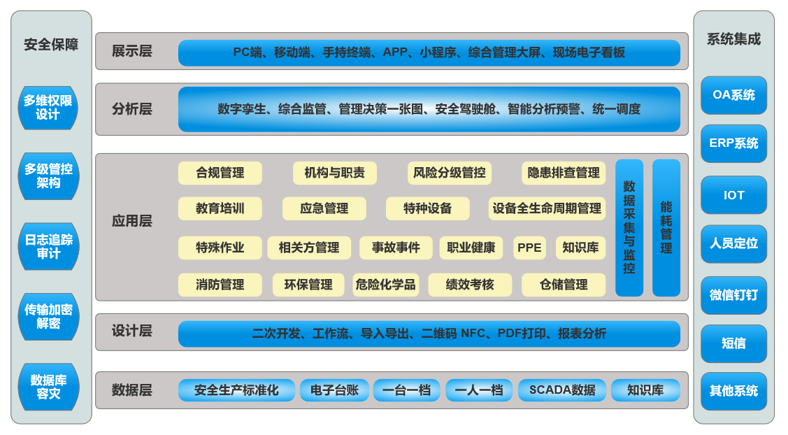 設備管理系統架構