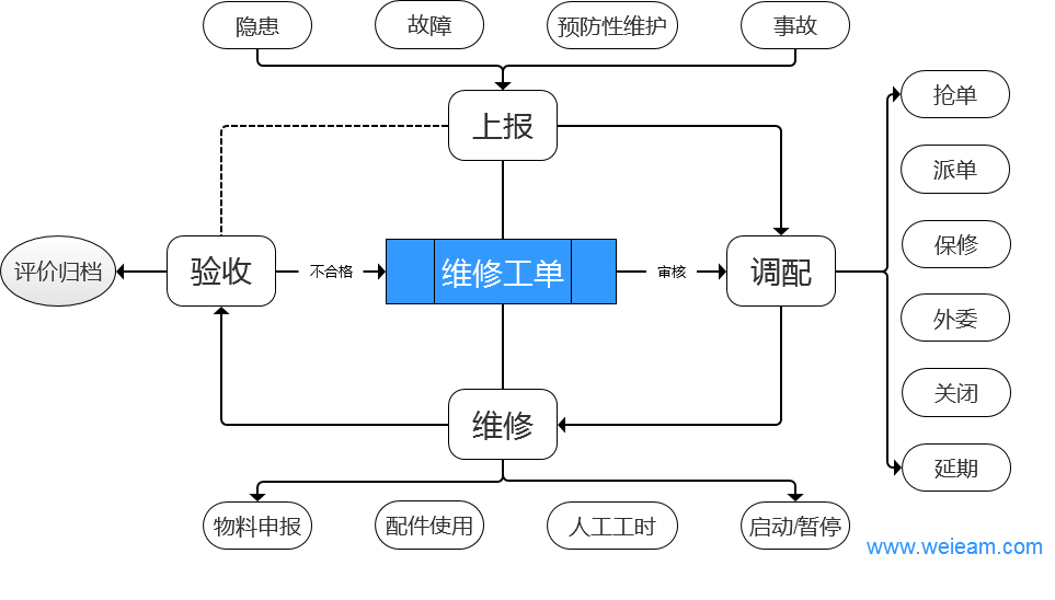 設備維修管理